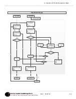 Предварительный просмотр 182 страницы Electro Industries Shark 200 Installation & Operation Manual