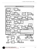 Предварительный просмотр 183 страницы Electro Industries Shark 200 Installation & Operation Manual