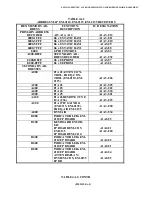 Preview for 121 page of Electro-Metrics EM-2115 Instruction Manual