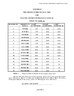 Preview for 154 page of Electro-Metrics EM-2115 Instruction Manual