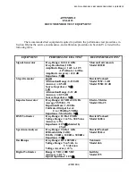 Preview for 179 page of Electro-Metrics EM-2115 Instruction Manual