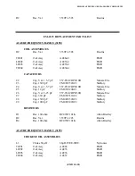 Preview for 198 page of Electro-Metrics EM-2115 Instruction Manual