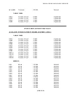 Preview for 203 page of Electro-Metrics EM-2115 Instruction Manual