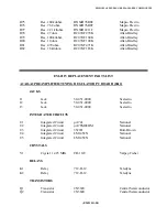 Preview for 208 page of Electro-Metrics EM-2115 Instruction Manual