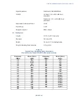 Предварительный просмотр 5 страницы Electro-Metrics EM-6912A Instruction Manual