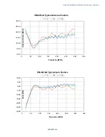 Предварительный просмотр 7 страницы Electro-Metrics EM-6912A Instruction Manual