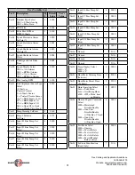 Preview for 29 page of Electro-Sensors Electry-Sentry 1 Installation & Operation Manual