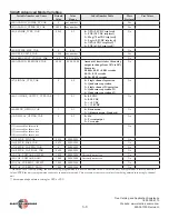 Предварительный просмотр 6 страницы Electro-Sensors SA420 Quick Start Manual