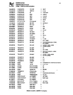 Предварительный просмотр 16 страницы Electro-Voice 1.0kW Lightweight Operation Manual