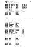 Предварительный просмотр 21 страницы Electro-Voice 1.0kW Lightweight Operation Manual