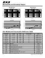 Предварительный просмотр 14 страницы Electro-Voice 600W Loudspeaker System ZX3-60 Owner'S Manual