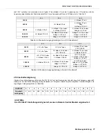 Preview for 27 page of Electro-Voice Contractor Precision CPS4.10 Owner'S Manual