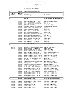 Предварительный просмотр 42 страницы Electro-Voice CONTRACTOR PRECISION SERIES Service Manual