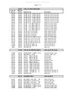 Предварительный просмотр 45 страницы Electro-Voice CONTRACTOR PRECISION SERIES Service Manual