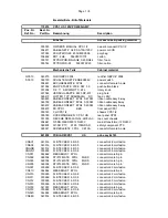 Предварительный просмотр 10 страницы Electro-Voice CPS 1 Service Manual