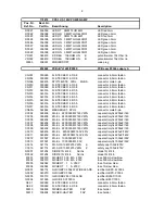 Предварительный просмотр 31 страницы Electro-Voice CPS 3 Service Manual