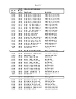 Предварительный просмотр 45 страницы Electro-Voice CPS 3 Service Manual