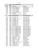 Предварительный просмотр 52 страницы Electro-Voice CPS 3 Service Manual