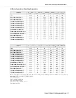 Preview for 31 page of Electro-Voice CPS2.12 Owner'S Manual