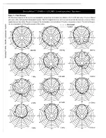 Предварительный просмотр 4 страницы Electro-Voice DeltaMax DMS-1122/85 Series Brochure & Specs