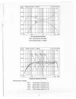 Предварительный просмотр 40 страницы Electro-Voice Digital Organ Cabinet FX 70 Owner'S Manual