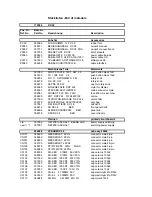 Предварительный просмотр 30 страницы Electro-Voice Dx38 Service Manual