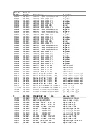 Предварительный просмотр 38 страницы Electro-Voice Dx38 Service Manual