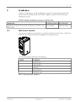 Preview for 7 page of Electro-Voice EBK1-M10-3PACK Installation Notes