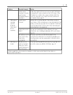 Предварительный просмотр 43 страницы Electro-Voice ETX-15SP User Manual