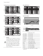 Предварительный просмотр 3 страницы Electro-Voice EVH-1152D/99 Specifications