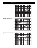 Предварительный просмотр 3 страницы Electro-Voice EVI-15 Specifications