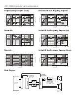 Preview for 2 page of Electro-Voice FRi+ 152/66 Technical Specifications