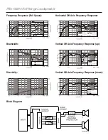 Предварительный просмотр 2 страницы Electro-Voice FRI+152/94 Technical Specifications