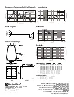 Preview for 2 page of Electro-Voice FRi+ 181S Technical Specifications