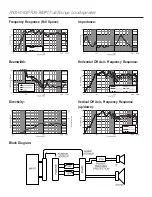 Preview for 2 page of Electro-Voice FRX+ 940 Technical Specifications