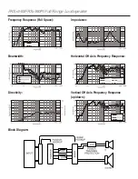 Предварительный просмотр 2 страницы Electro-Voice FRX+940 Technical Specifications