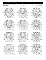 Preview for 4 page of Electro-Voice MH940P Specifications