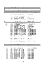 Preview for 14 page of Electro-Voice MODULAR PRECISION Series Service Manual