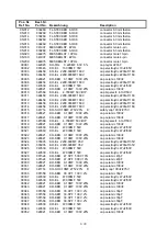 Preview for 16 page of Electro-Voice MODULAR PRECISION Series Service Manual