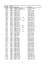 Preview for 19 page of Electro-Voice MODULAR PRECISION Series Service Manual