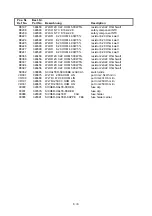 Preview for 21 page of Electro-Voice MODULAR PRECISION Series Service Manual