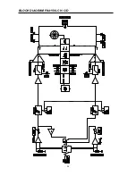 Предварительный просмотр 13 страницы Electro-Voice PA1250T Owner'S Manual