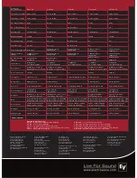 Предварительный просмотр 20 страницы Electro-Voice Phoenix PX2122 Brochure & Specs