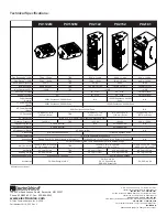 Предварительный просмотр 3 страницы Electro-Voice Phoenix PX2122 User Instructions