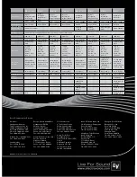 Preview for 16 page of Electro-Voice PL Series Brochure & Specs