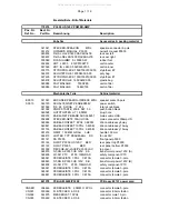 Предварительный просмотр 20 страницы Electro-Voice Plasma Series Service Manual