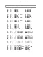 Предварительный просмотр 29 страницы Electro-Voice Plasma Series Service Manual