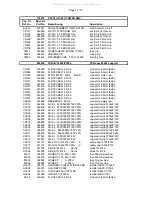 Предварительный просмотр 30 страницы Electro-Voice Plasma Series Service Manual