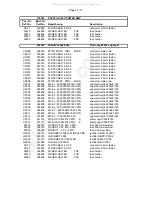 Предварительный просмотр 31 страницы Electro-Voice Plasma Series Service Manual