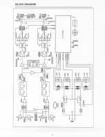 Предварительный просмотр 7 страницы Electro-Voice Precision P 3000 Owner'S Manual